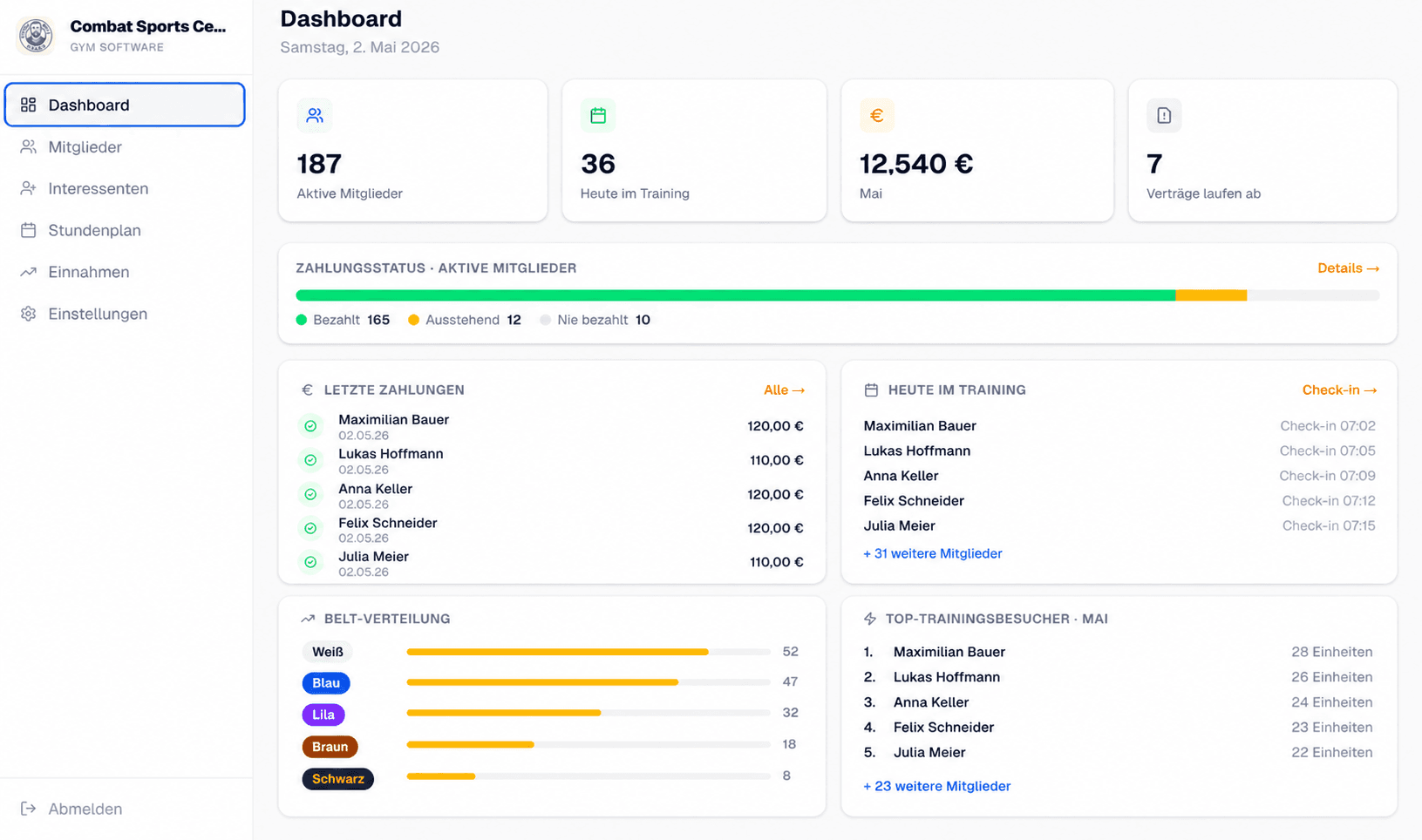 Osss Dashboard mit Mitgliedern, Beiträgen und Belt-Verteilung